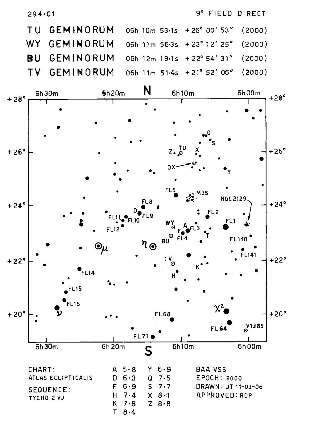 Gem_BU Gem_BAAVSS 294.01 9d
